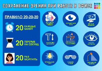 Неделя популяризации лучших практик укрепления здоровья на рабочих местах