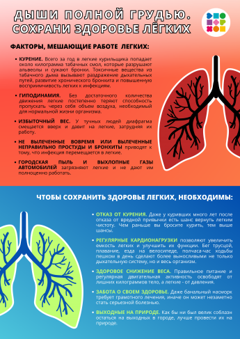 Неделя сохранения здоровья легких