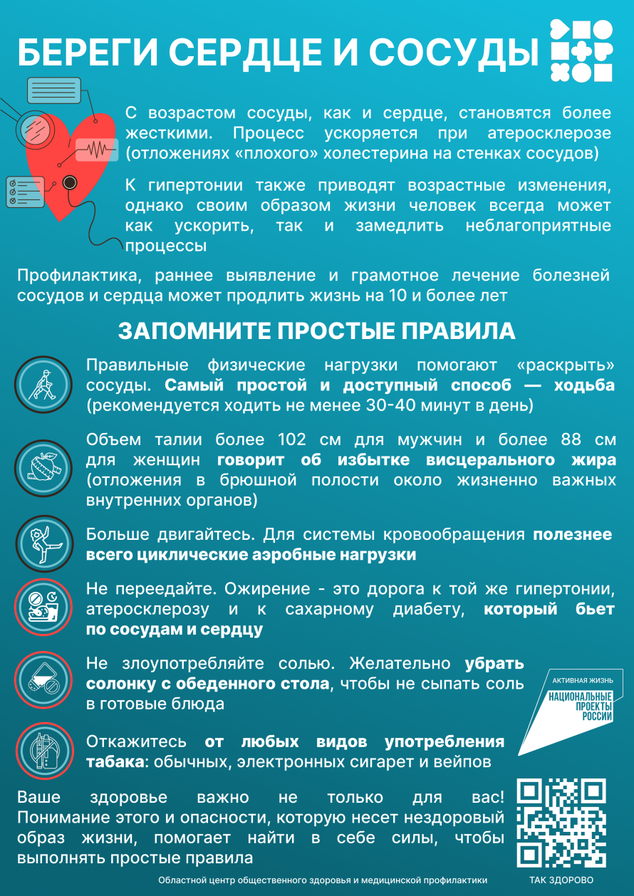 Неделя профилактики сердечно — сосудистых заболеваний