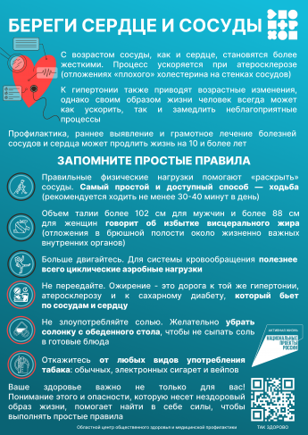 Неделя профилактики сердечно — сосудистых заболеваний