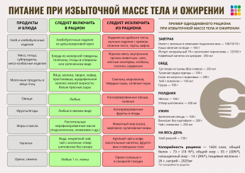 Неделя подсчета калорий