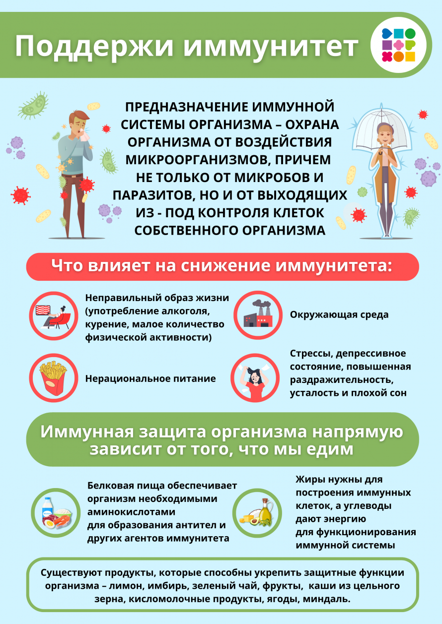 Неделя поддержания иммунитета