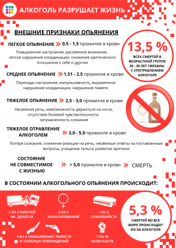 Неделя отказа от курения