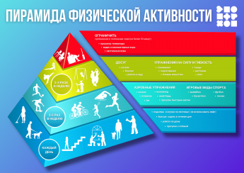 Неделя популяризации активных видов спорта